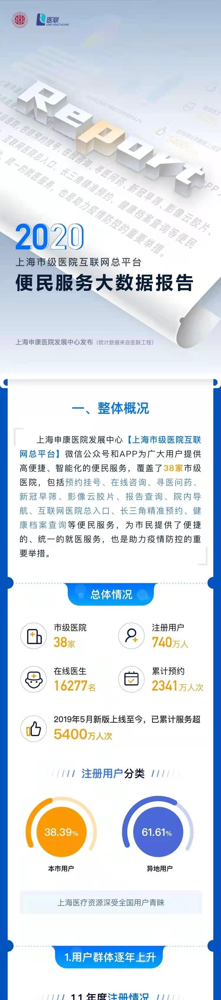 城市监控报警联网系统_身份证联网核查系统没照片_互联网医院系统