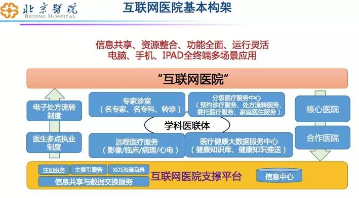 农业物联网畜禽养殖系统解决方案_互联网医院系统_医药广告联网信息发布系统建设方案及可行性研究报告