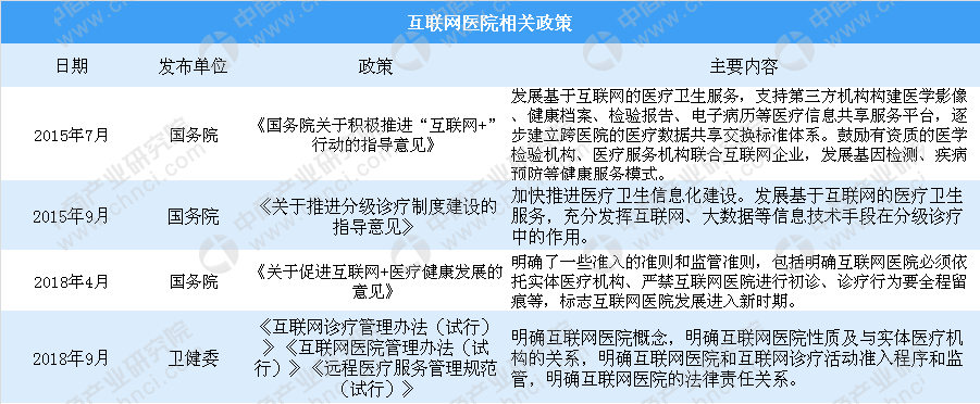 家庭电子防盗联网系统_银行身份证联网核查系统_互联网医院系统
