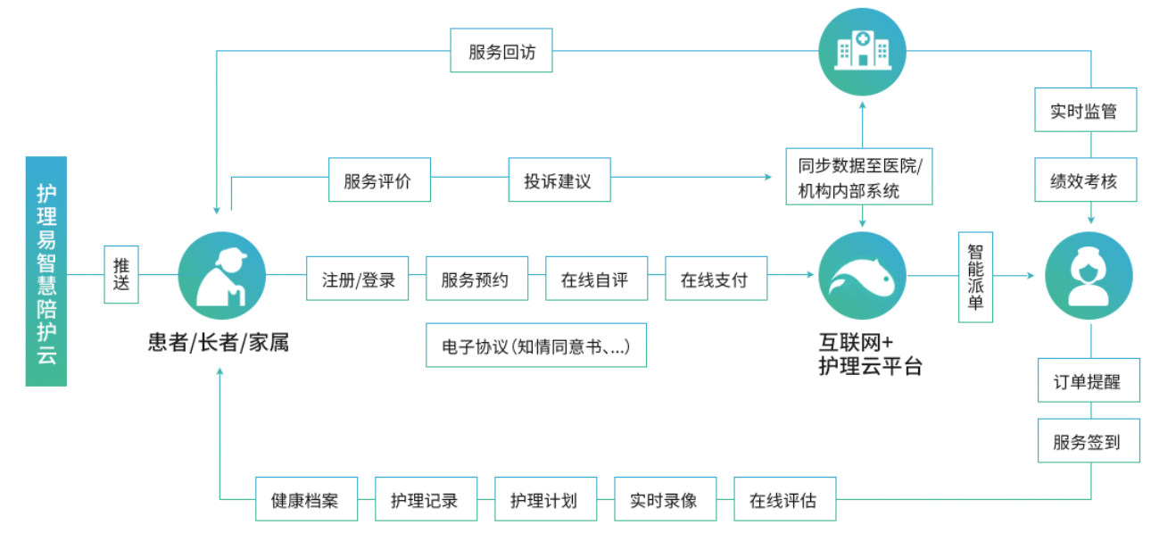 “云端”也能“病有良医”？上海公布26家互联网医院名单