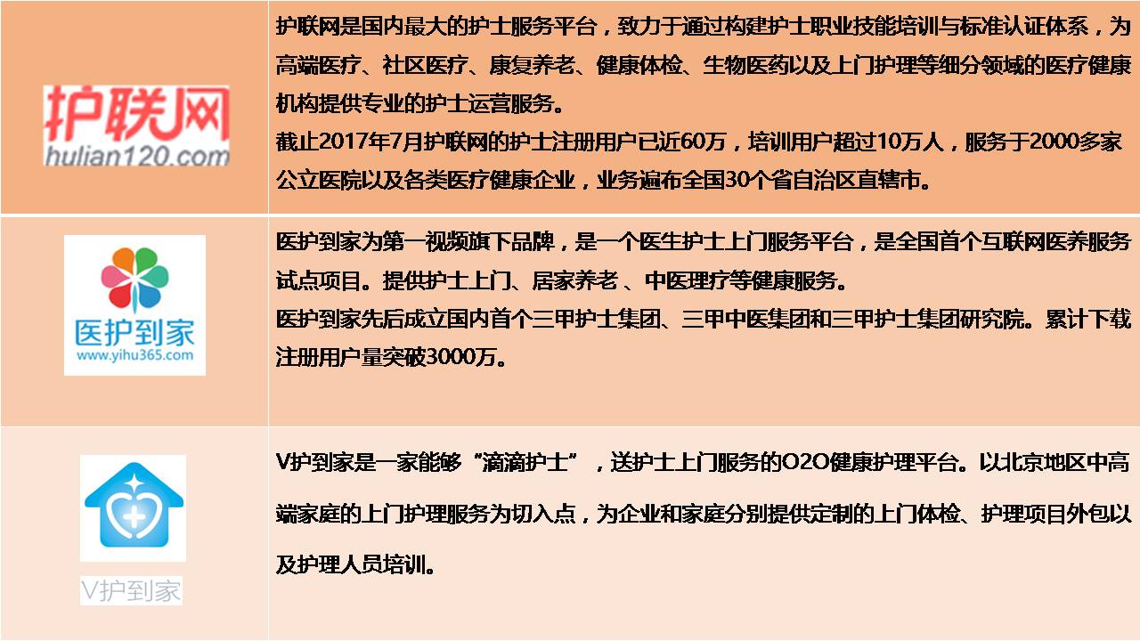 互联网医院系统_重点营运车辆联网联控系统_有互联网医院牌照的医院清单
