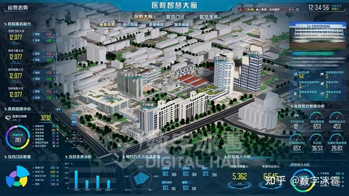 智慧医院数字孪生IOC系统