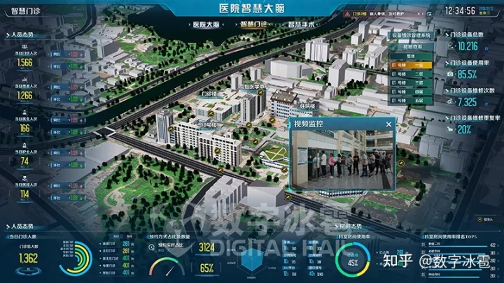 智慧问诊系统_gtis吉利问诊系统_智慧农业慧云系统