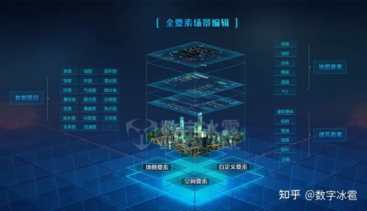 智慧农业慧云系统_智慧问诊系统_gtis吉利问诊系统