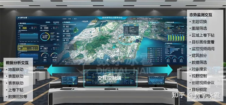 gtis吉利问诊系统_智慧农业慧云系统_智慧问诊系统