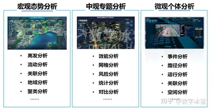 gtis吉利问诊系统_智慧农业慧云系统_智慧问诊系统