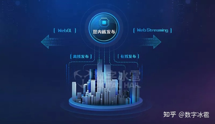 智慧农业慧云系统_智慧问诊系统_gtis吉利问诊系统