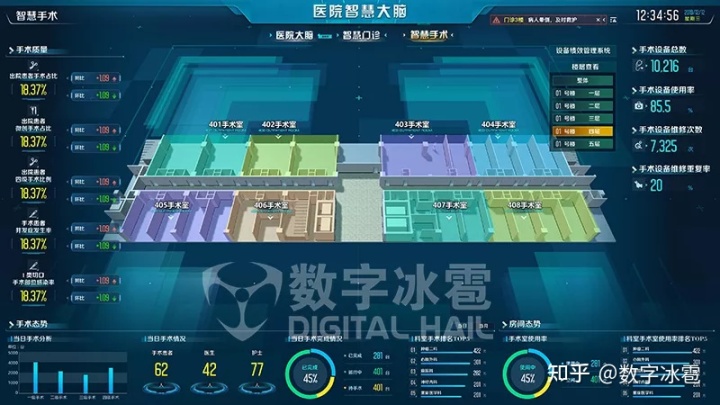 智慧农业慧云系统_gtis吉利问诊系统_智慧问诊系统