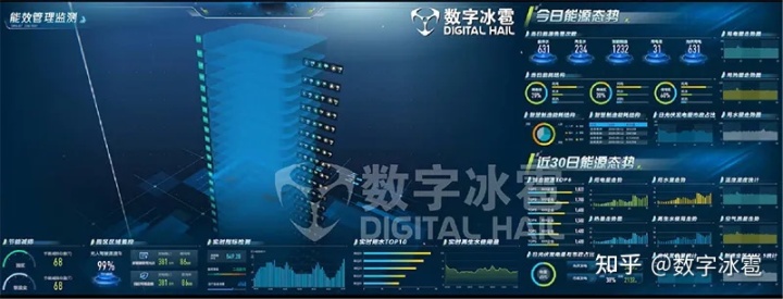 智慧农业慧云系统_智慧问诊系统_gtis吉利问诊系统