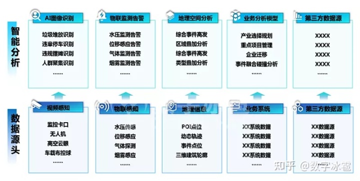 智慧农业慧云系统_智慧问诊系统_gtis吉利问诊系统