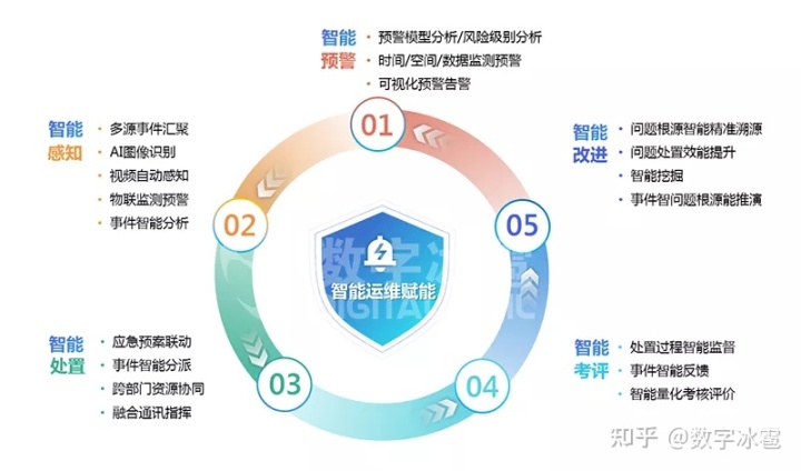智慧问诊系统_gtis吉利问诊系统_智慧农业慧云系统