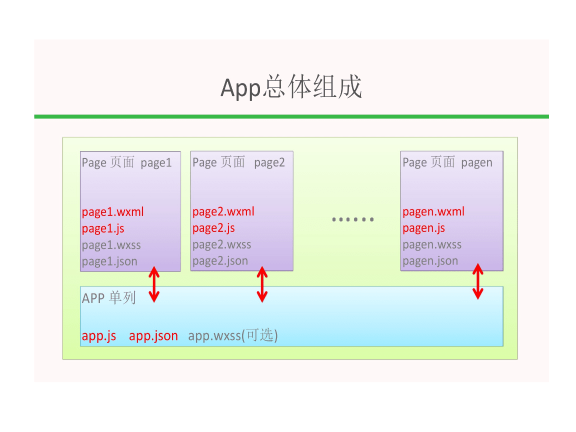 智慧能源系统_智慧问诊系统_gtis吉利问诊系统