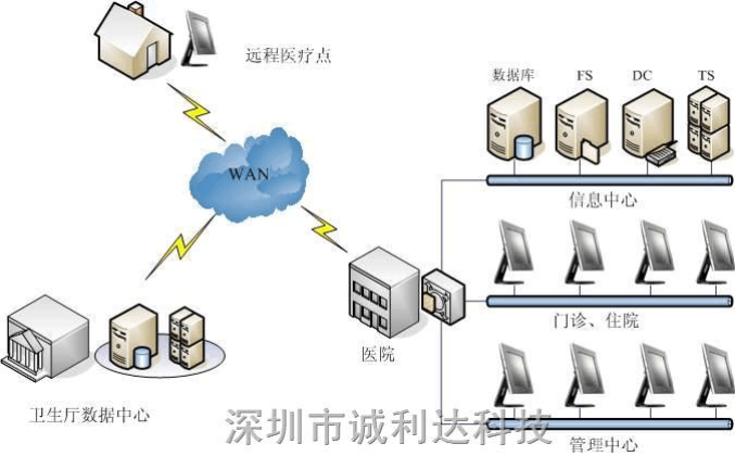 智慧农业物联系统功能模块outocad图_智慧问诊系统_缘起老师思八达全员智慧系统系统106期培训内容