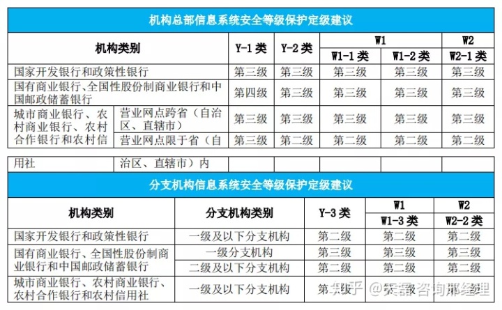 pivs(联网核查公民身份信息)系统_互联网医院系统_医院系统联网吗