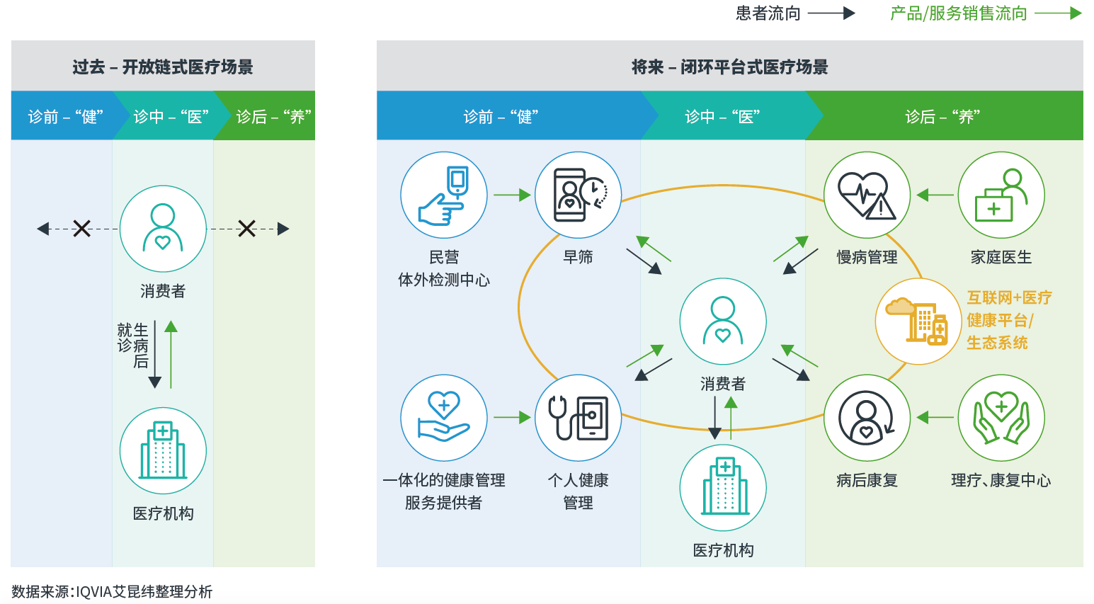 智慧问诊系统_智慧养老系统_gtis吉利问诊系统