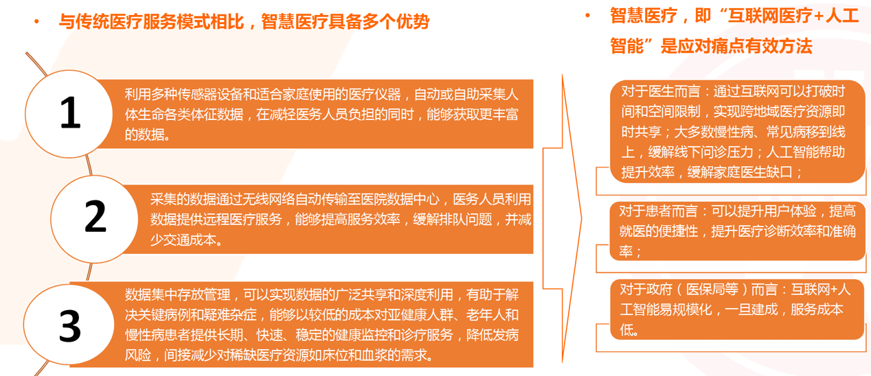 智慧养老系统_智慧问诊系统_gtis吉利问诊系统