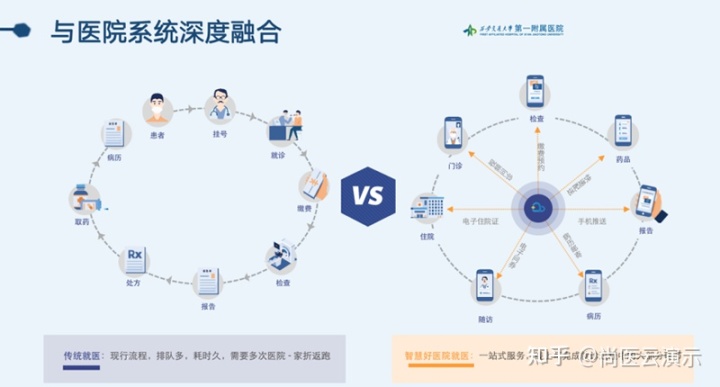视频监控联网系统_城市监控报警联网系统_互联网医院系统