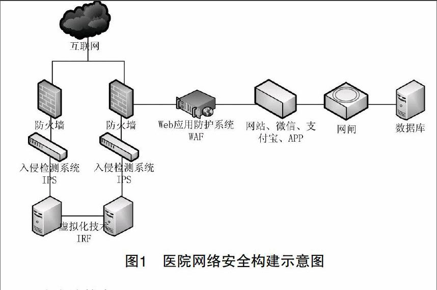 互联网医院系统_不能联网的电脑怎么还原系统_有互联网医院牌照的医院清单