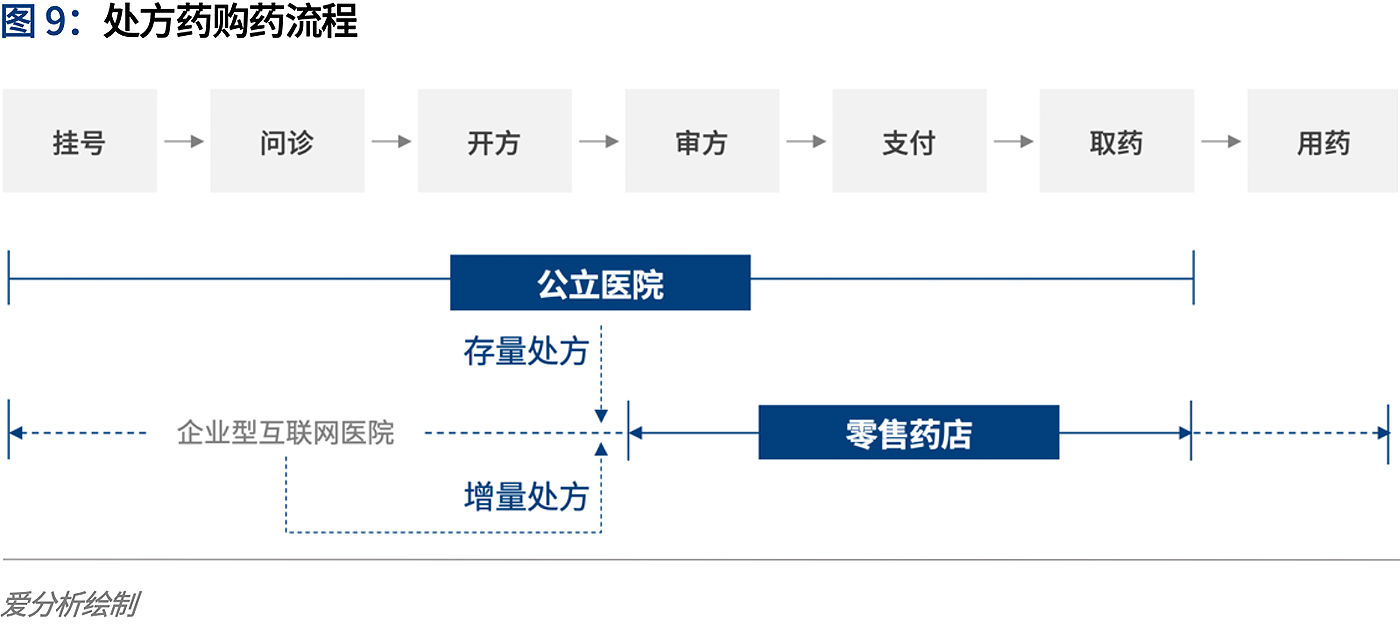 华方智慧路灯录入系统_智慧农业物联系统功能模块outocad图_智慧问诊系统