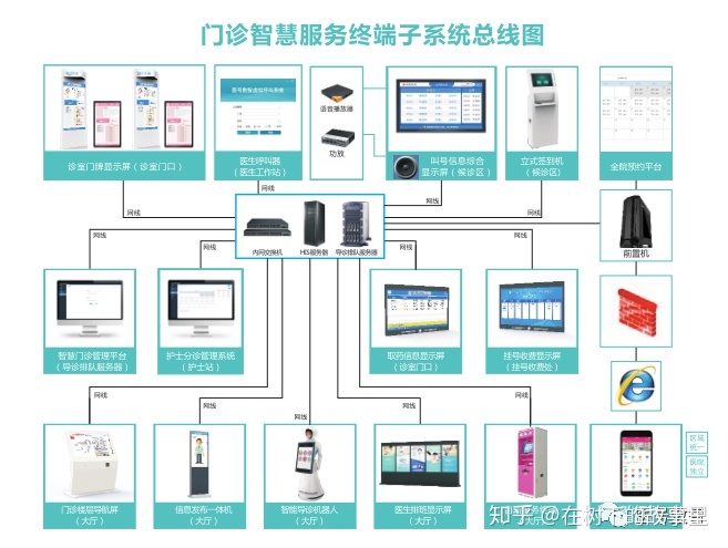 智慧能源系统_智慧问诊系统_华方智慧路灯录入系统