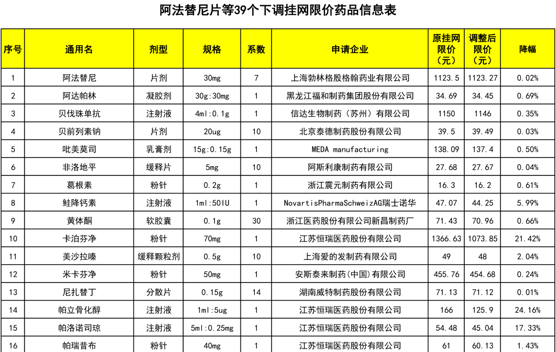 农业物联网畜禽养殖系统解决方案_家庭电子防盗联网系统_互联网医院系统