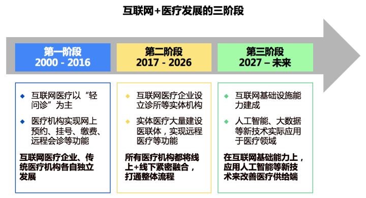 互联网医院系统_家庭电子防盗联网系统_有互联网医院牌照的医院清单