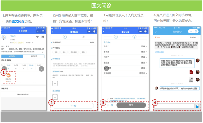 医生在线问诊_扪心问诊第一季在线_在线问诊系统