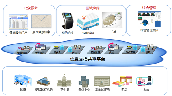 停车场道闸系统联网作用_互联网医院系统_北京汉达尔的\"社区居家养老物联网\"系统