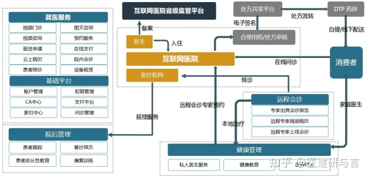 重点营运车辆联网联控系统_医院系统联网吗_互联网医院系统