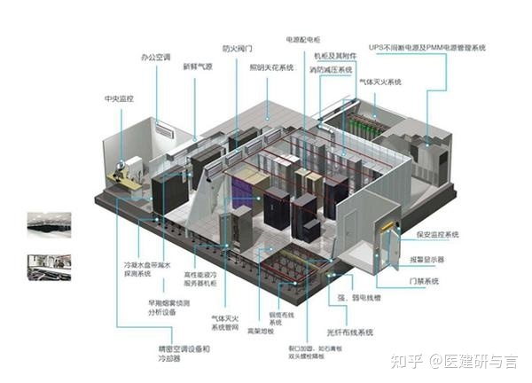 重点营运车辆联网联控系统_医院系统联网吗_互联网医院系统