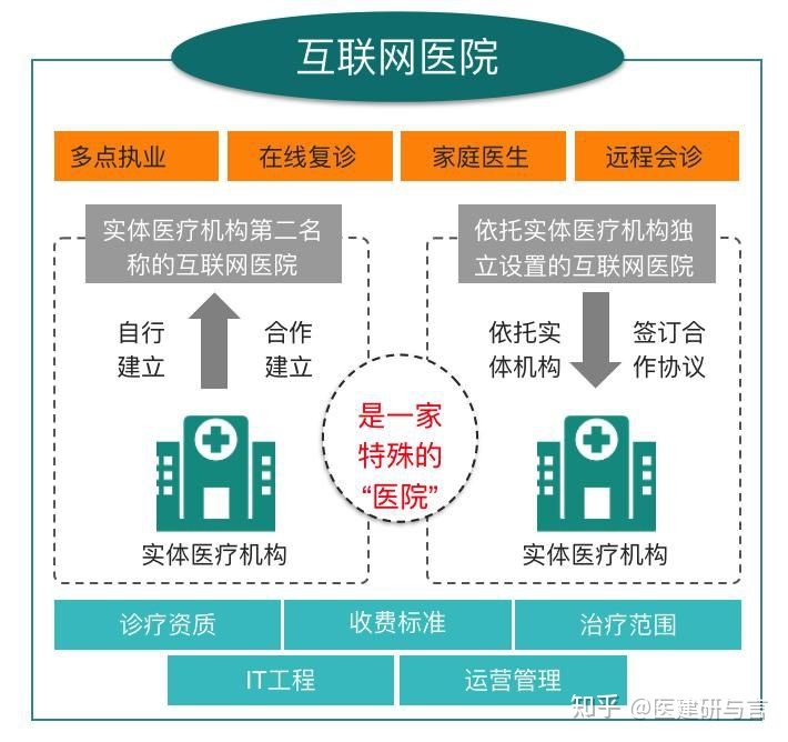 重点营运车辆联网联控系统_医院系统联网吗_互联网医院系统