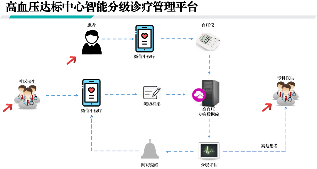 pivs(联网核查公民身份信息)系统_互联网医院系统_农业物联网畜禽养殖系统解决方案