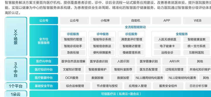 智慧用电整体解决方案智慧用电系统_智慧问诊系统_智慧农业物联系统功能模块outocad图