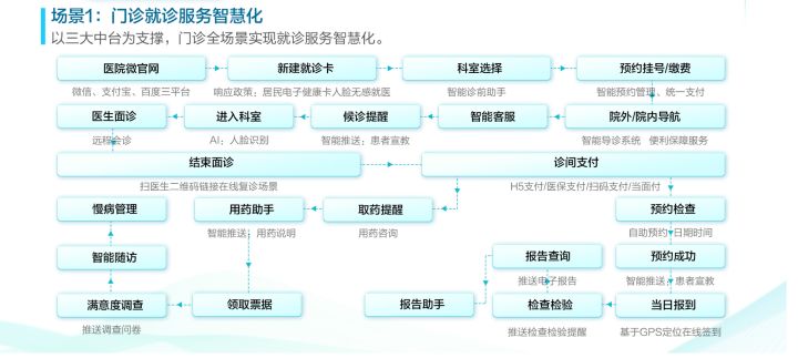 智慧问诊系统_智慧农业物联系统功能模块outocad图_智慧用电整体解决方案智慧用电系统