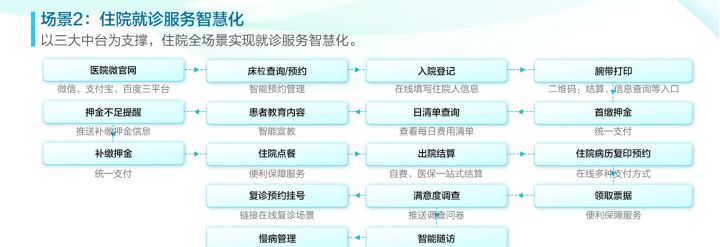 智慧农业物联系统功能模块outocad图_智慧问诊系统_智慧用电整体解决方案智慧用电系统