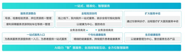 智慧问诊系统_智慧用电整体解决方案智慧用电系统_智慧农业物联系统功能模块outocad图