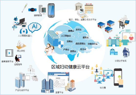 镇江市妇幼保健院：基于大数据与人工智能的区域妇幼健康云（孕乐宝）