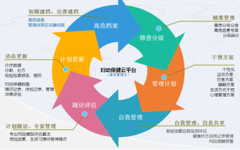 三七养生网问诊系统_智慧用电整体解决方案智慧用电系统_智慧问诊系统