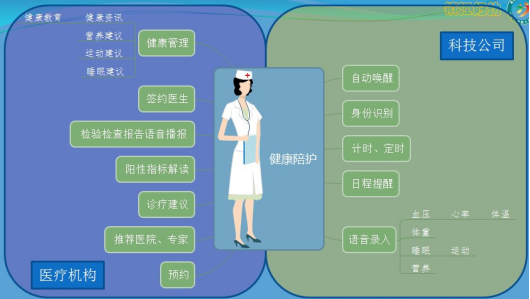 智慧问诊系统_三七养生网问诊系统_智慧用电整体解决方案智慧用电系统