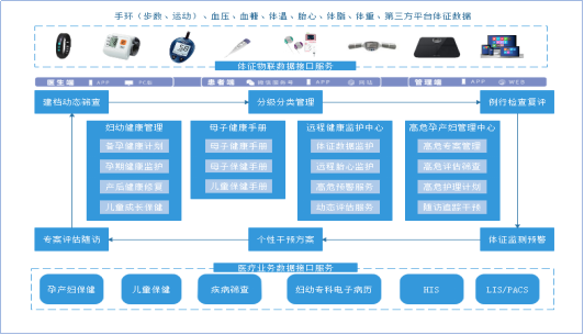 智慧问诊系统_智慧用电整体解决方案智慧用电系统_三七养生网问诊系统