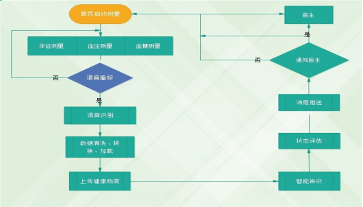 智慧用电整体解决方案智慧用电系统_智慧问诊系统_三七养生网问诊系统