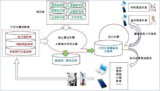 智慧用电整体解决方案智慧用电系统_智慧问诊系统_三七养生网问诊系统