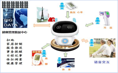 三七养生网问诊系统_智慧用电整体解决方案智慧用电系统_智慧问诊系统