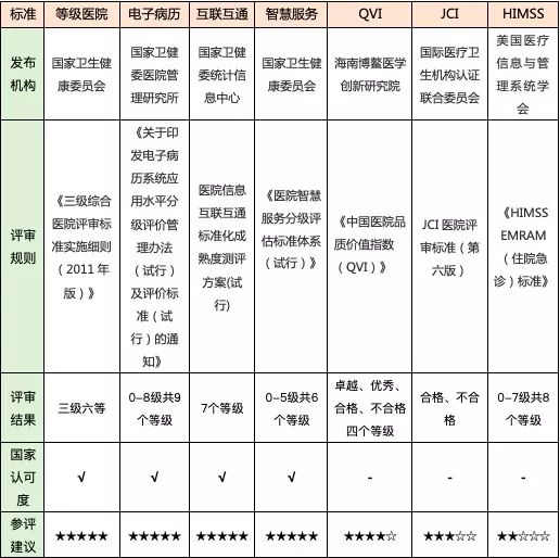 互联网医院系统_视频监控联网系统_联网系统