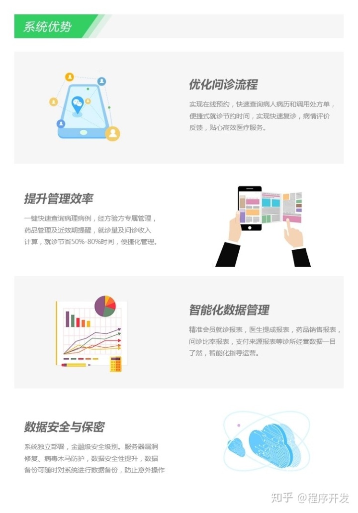 在线问诊平台哪个最好_妇科医生在线问诊_在线问诊系统