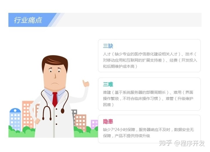 在线问诊系统_在线问诊平台哪个最好_妇科医生在线问诊