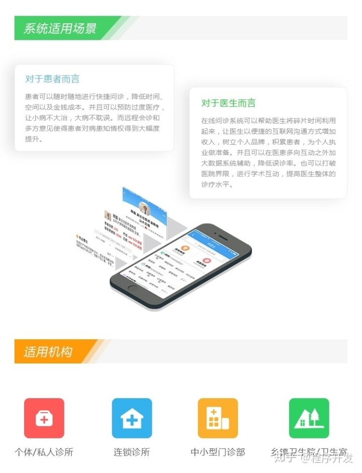 在线问诊平台哪个最好_在线问诊系统_妇科医生在线问诊