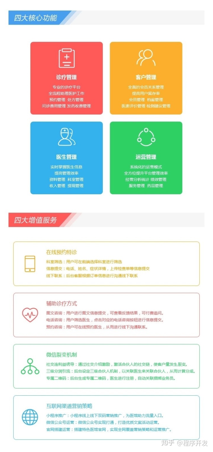 妇科医生在线问诊_在线问诊系统_在线问诊平台哪个最好