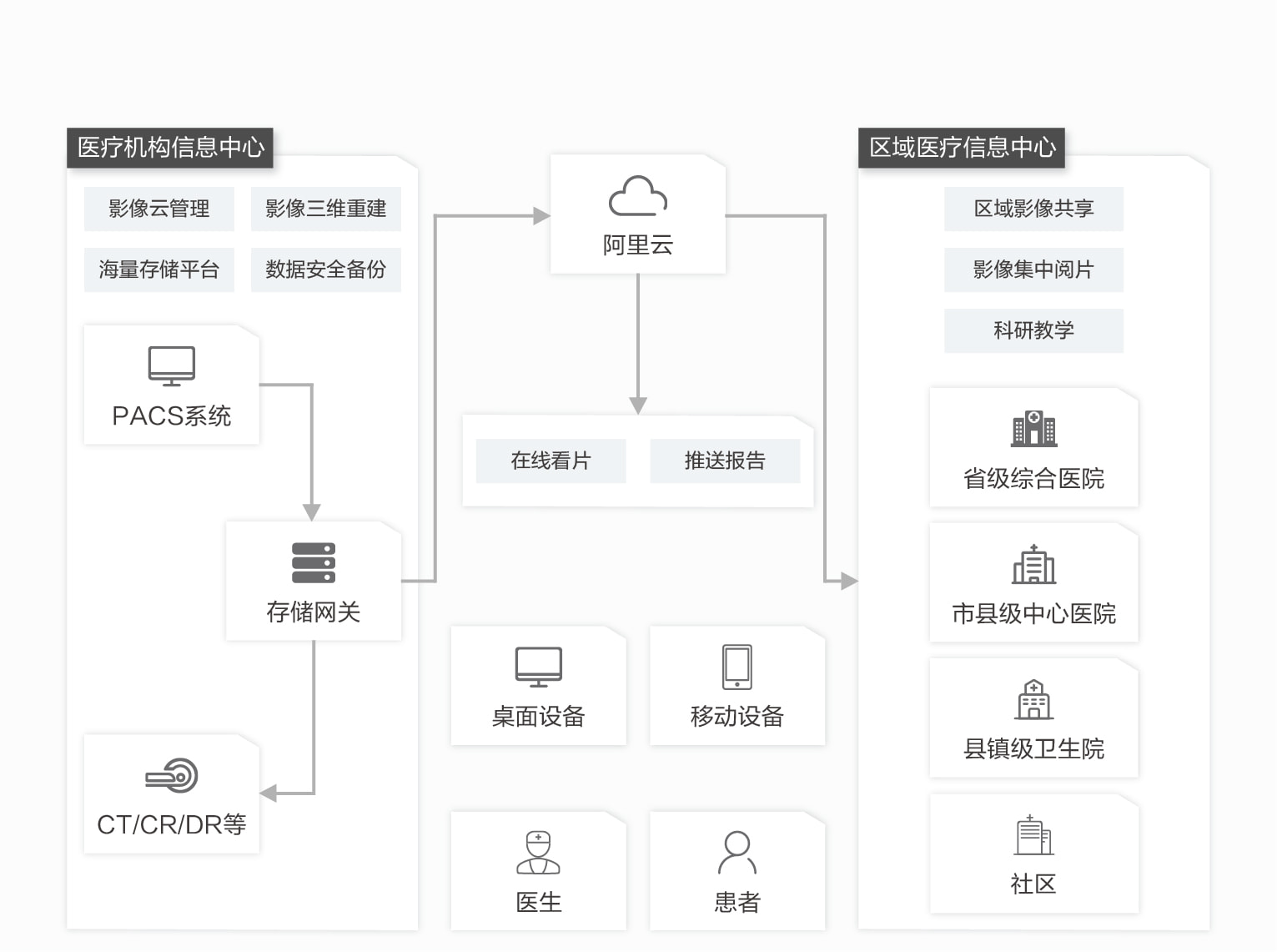 不能联网的电脑怎么还原系统_医药广告联网信息发布系统建设方案及可行性研究报告_互联网医院系统
