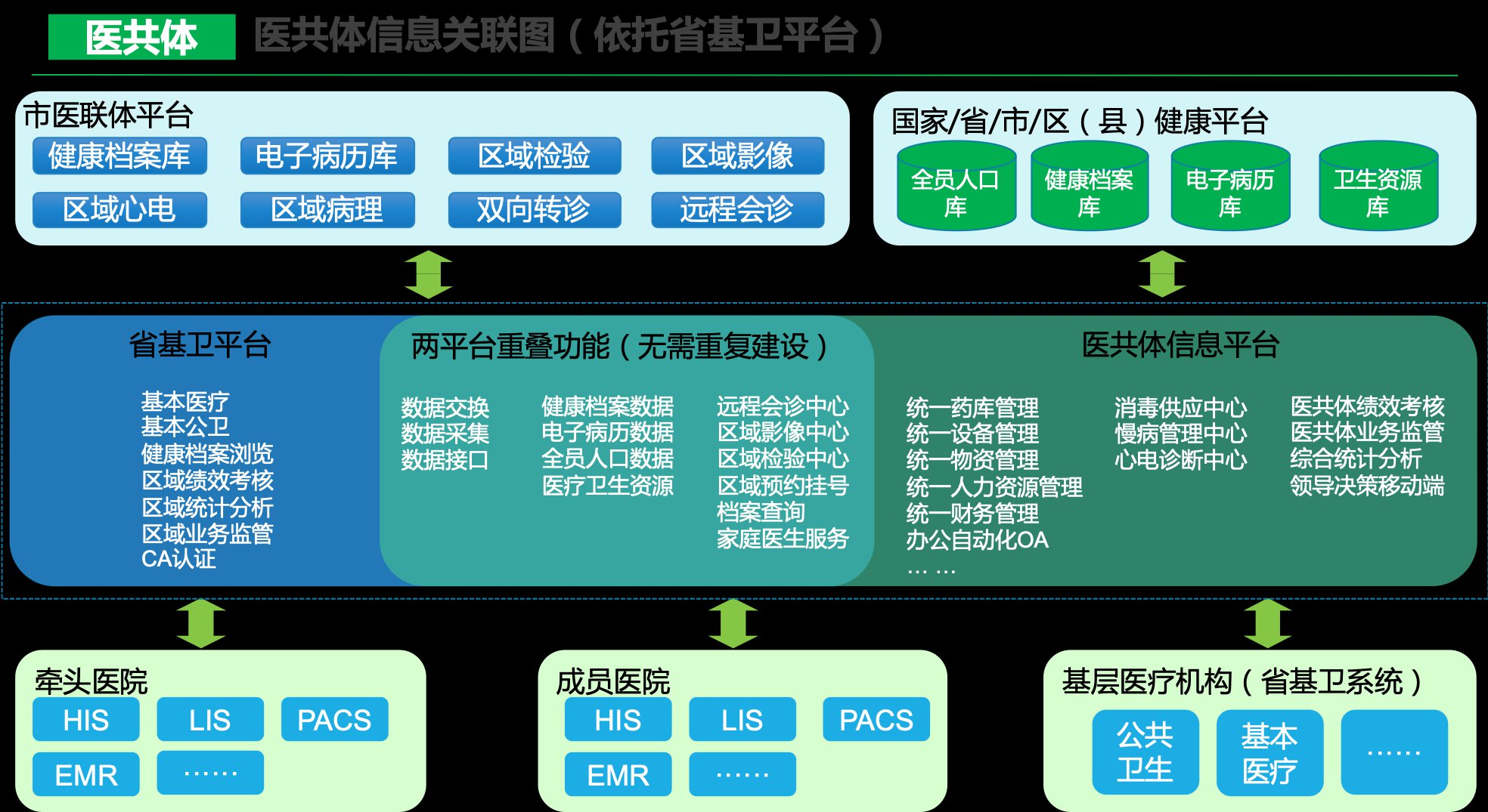 智慧问诊系统_三七养生网问诊系统_华方智慧路灯录入系统